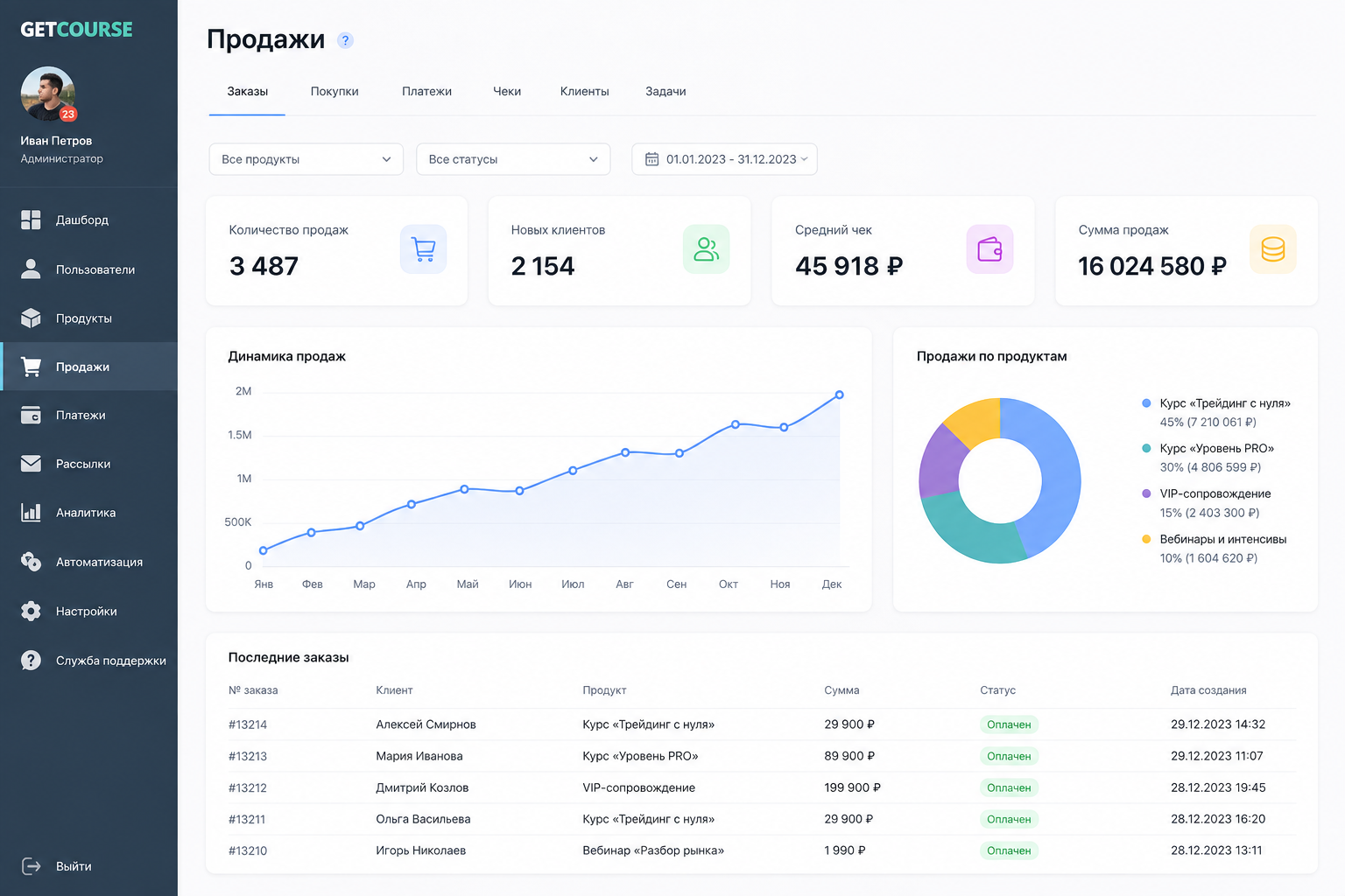 Разработка онлайн школы под ключ