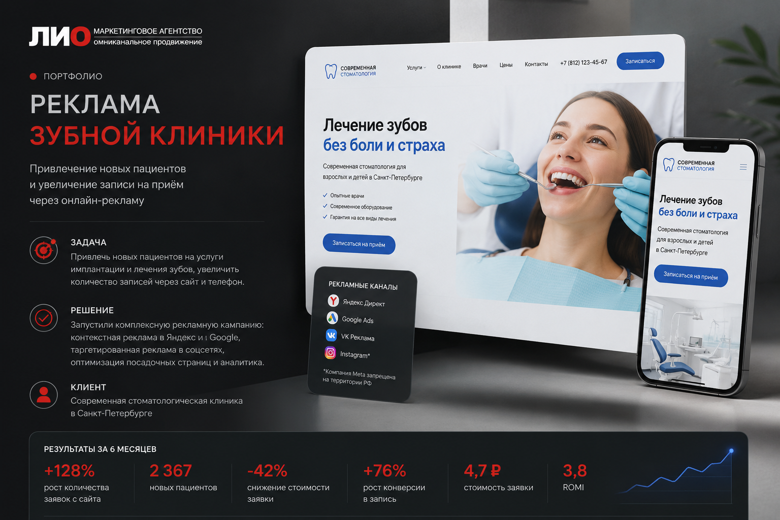 Performance маркетинг