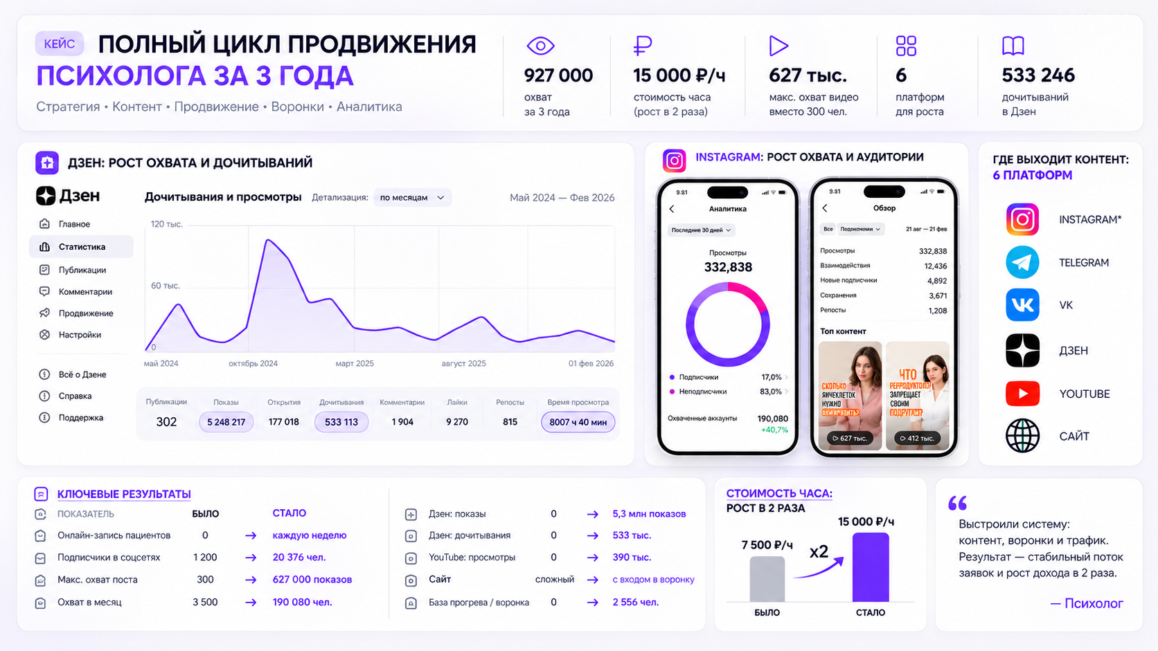 Продвижение психолога