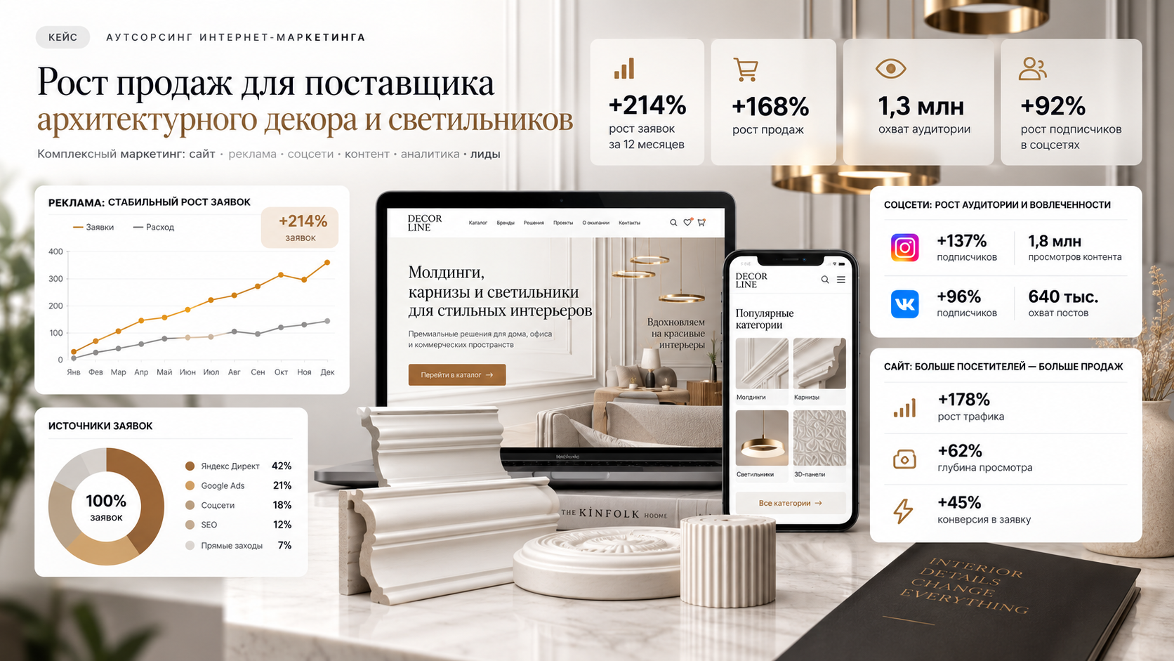 Маркетинг поставщика архитектурного декора
