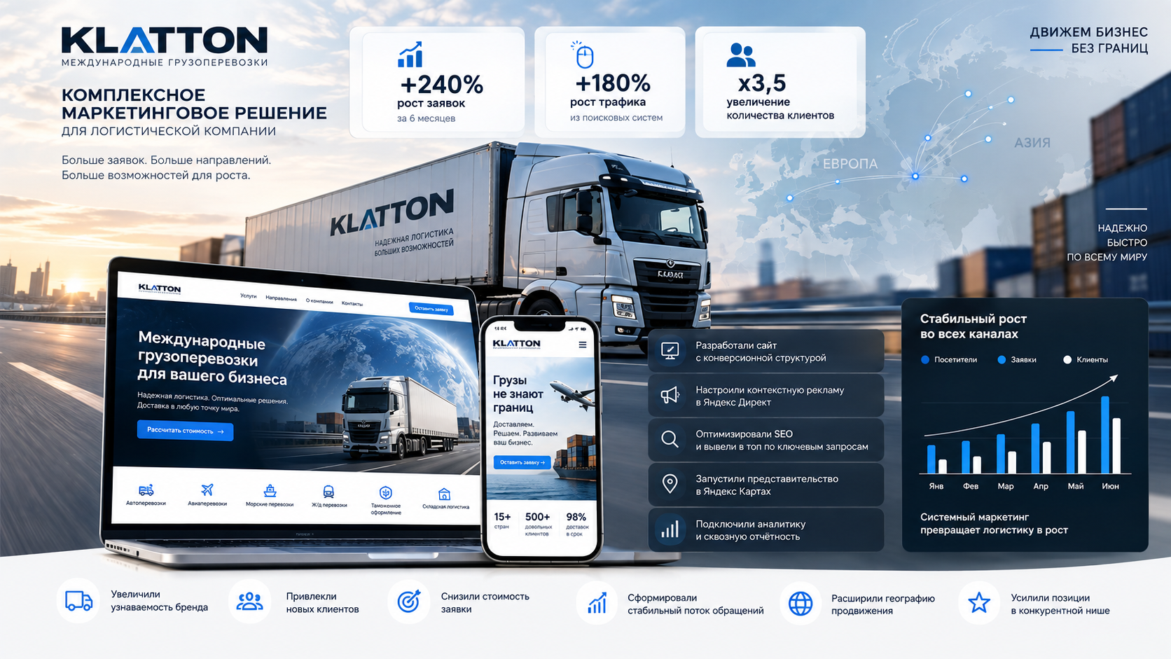 Маркетинг логистической компании KLATTON