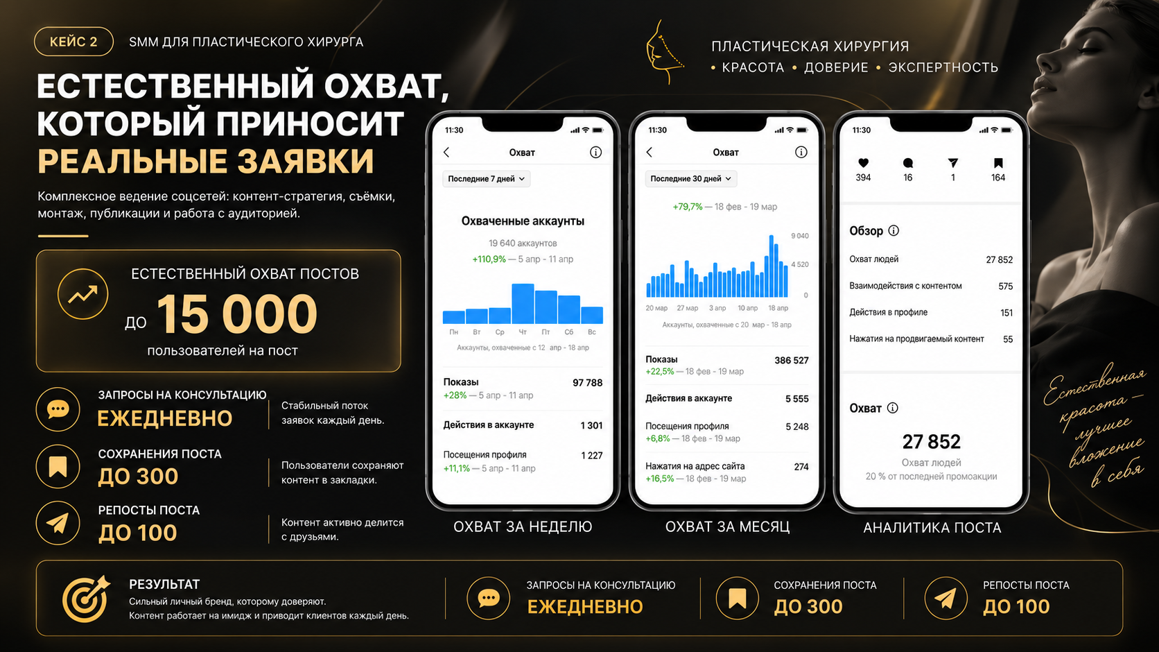 Новые клиенты из социальных сетей